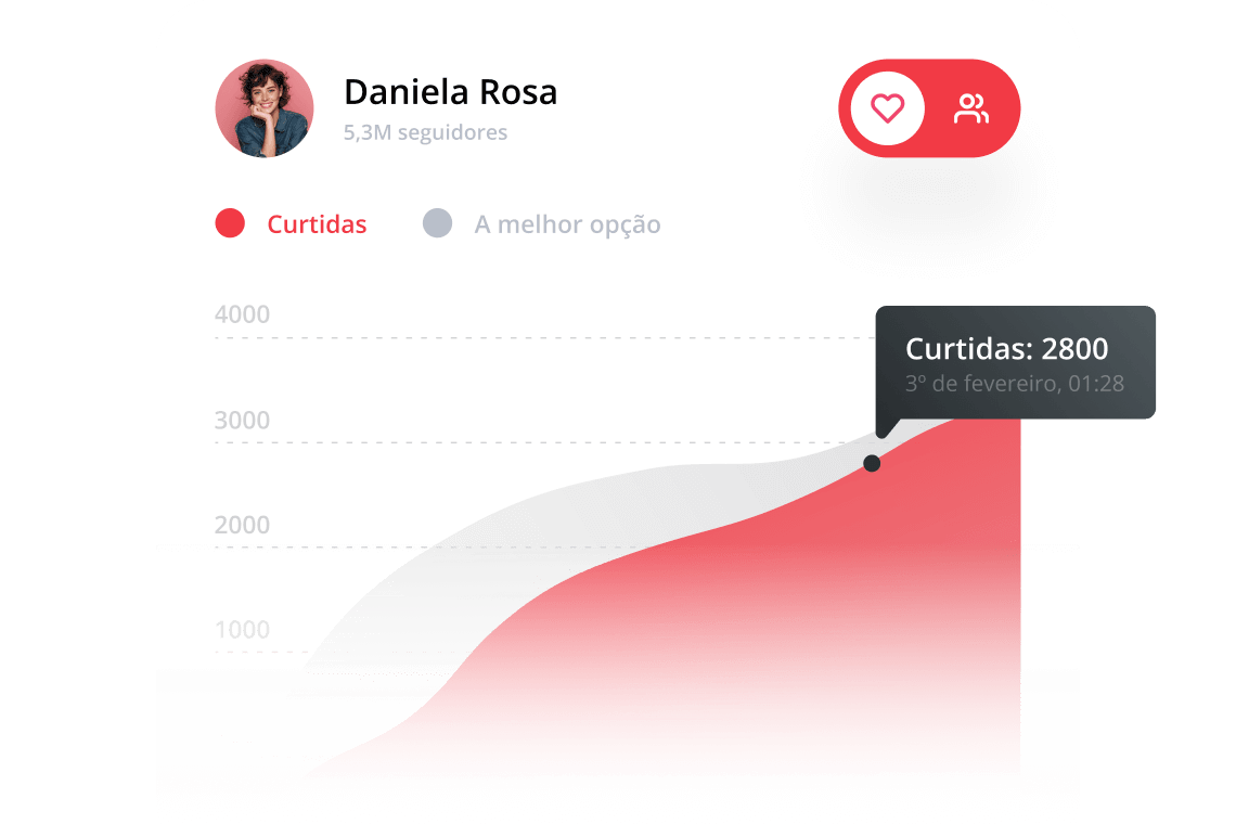 Analise cada Influenciador