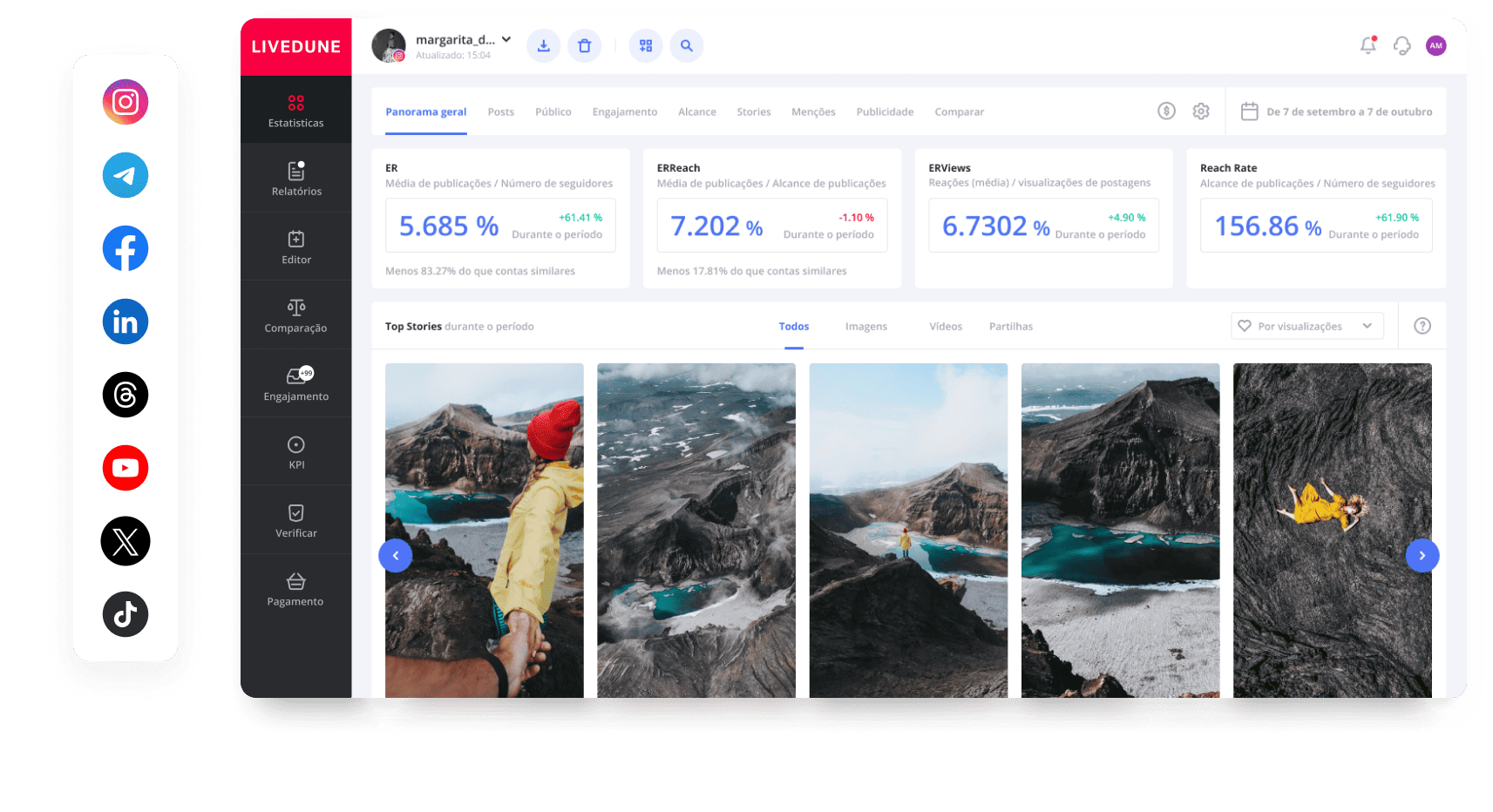 Gestão de Redes Sociais e Análise de Dados em uma só plataforma