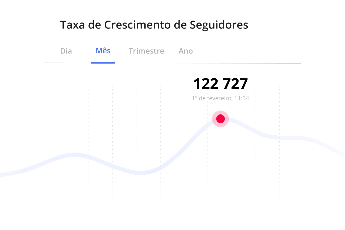 Estatíticas da conta