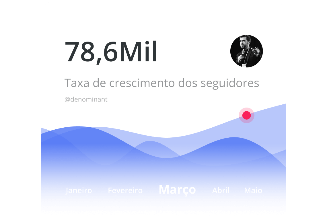 Taxa de crescimento dos seguidores