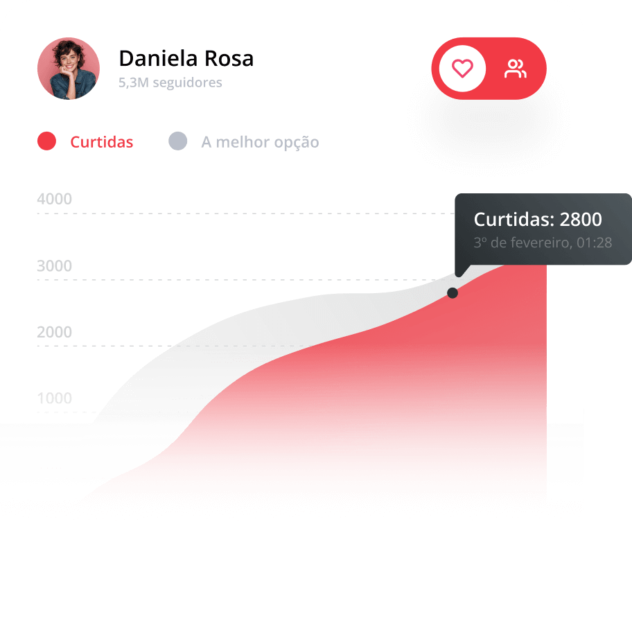 Verificador de blogger do instagram