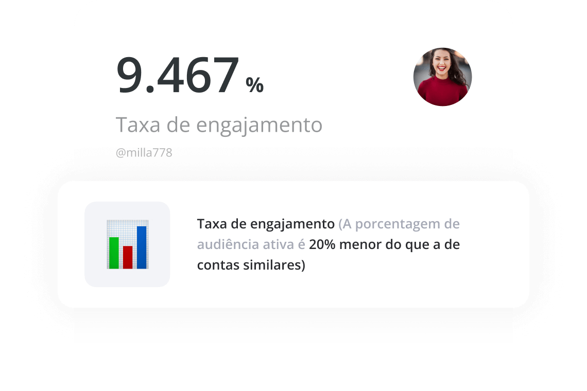 Dicas baseadas em dados