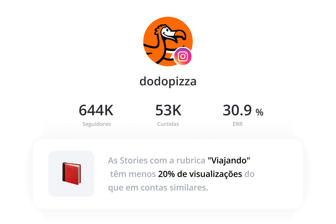 Auditoria de outra conta de utilizador ou rival