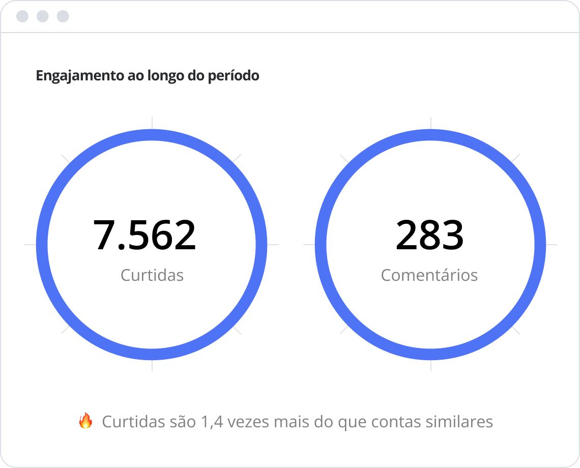 Taxas de engajamento