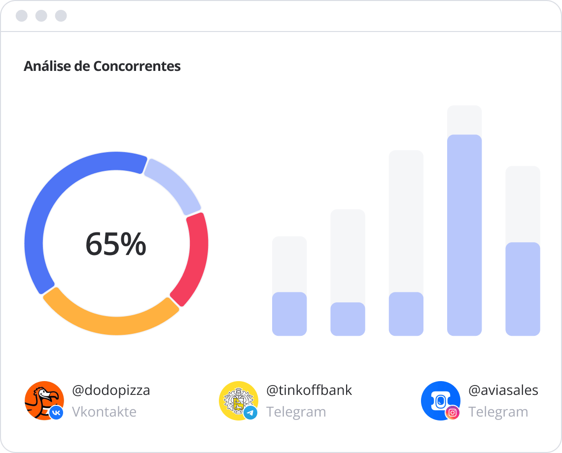 Comparação de concorrentes