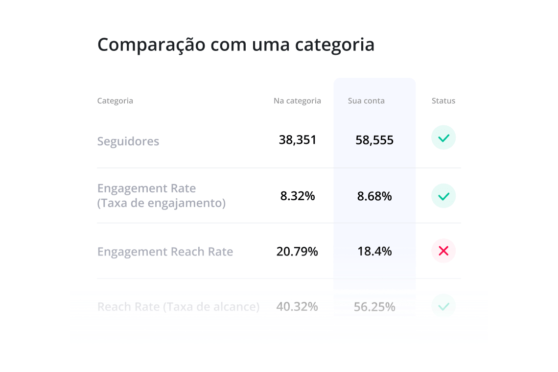Avance passo a passo. Sem desperdício de orçamento
