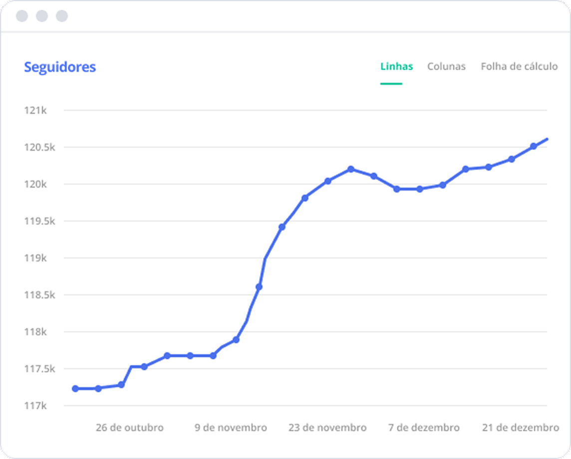 Análise de seguidores