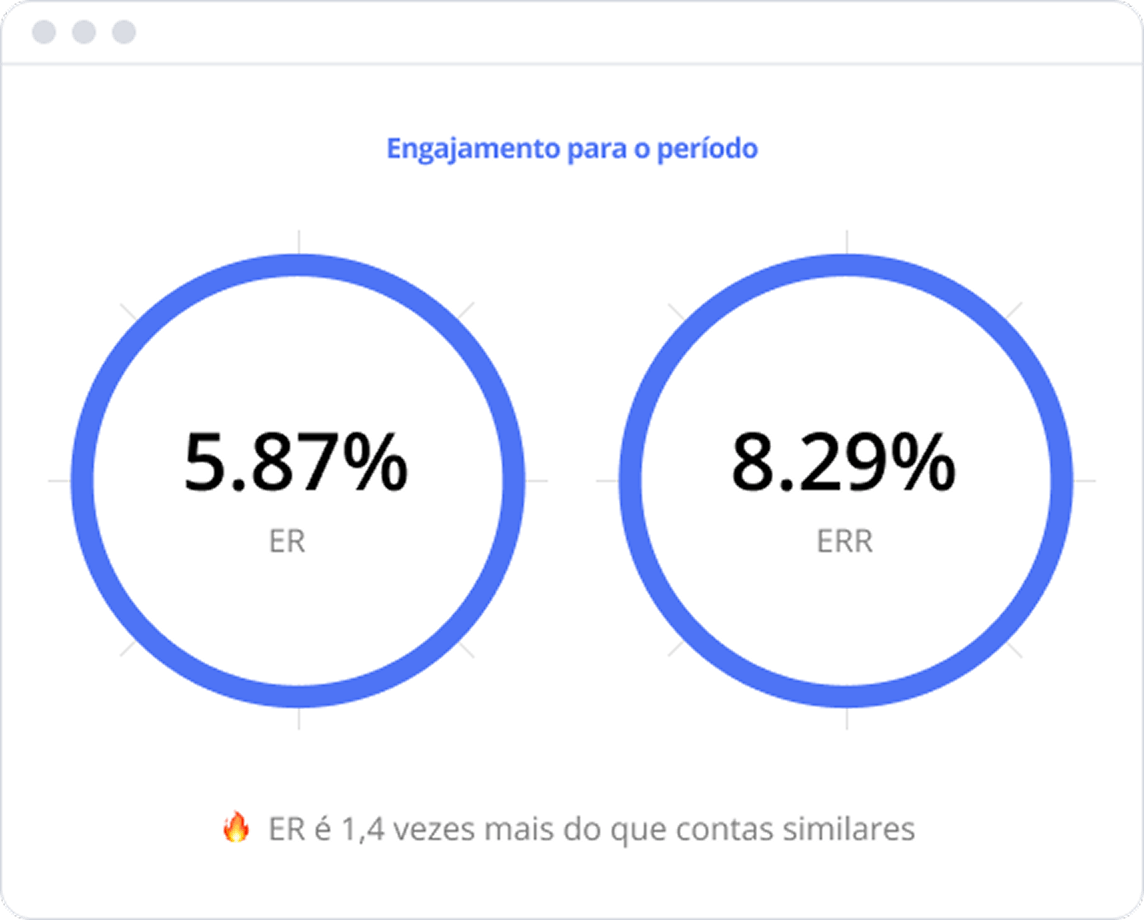 Atividade do público