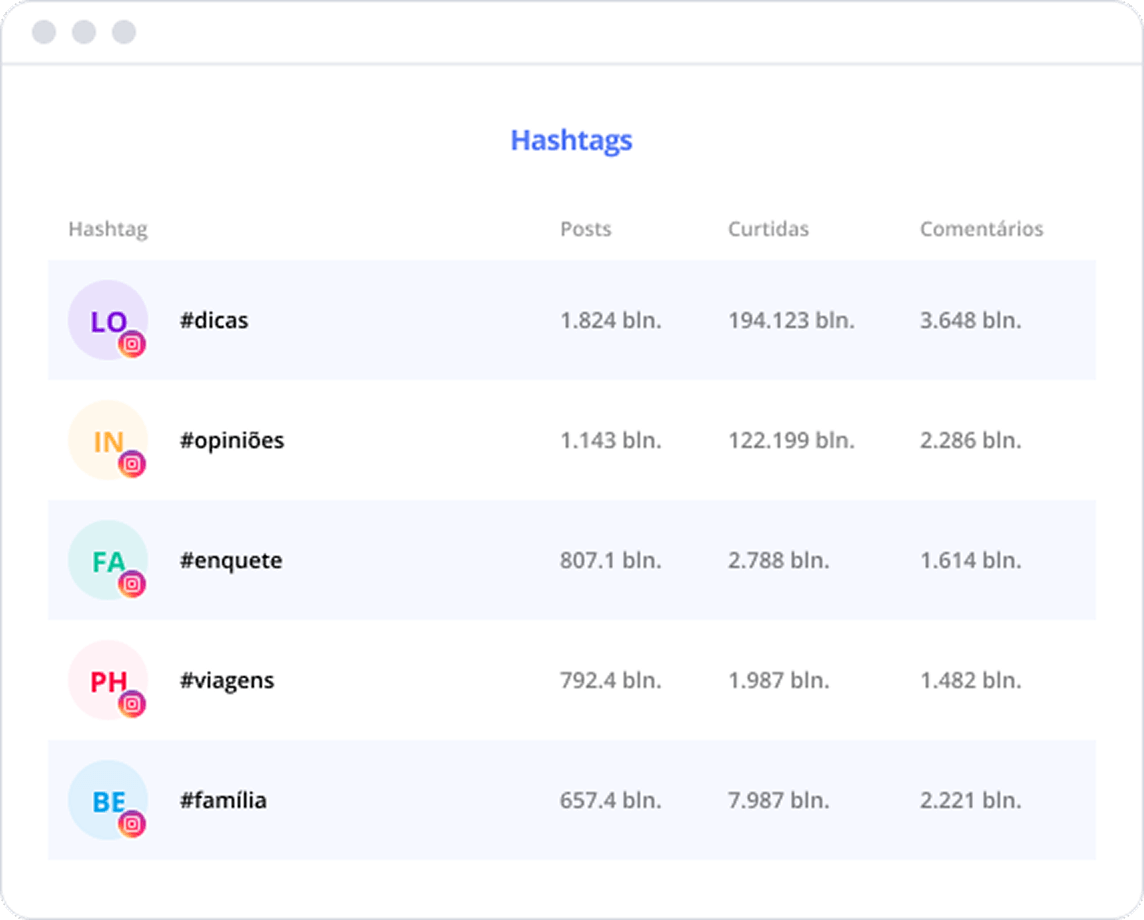 Analisando hashtags do Instagram