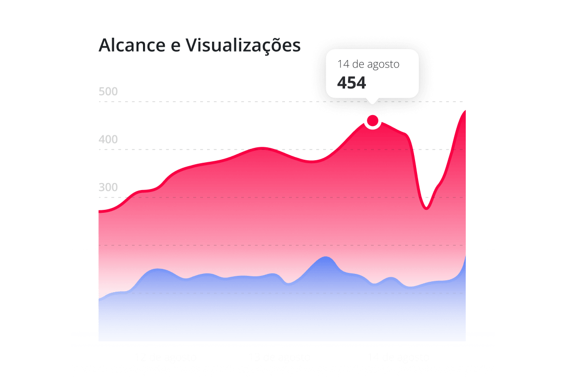 Visualizações e alcance do story