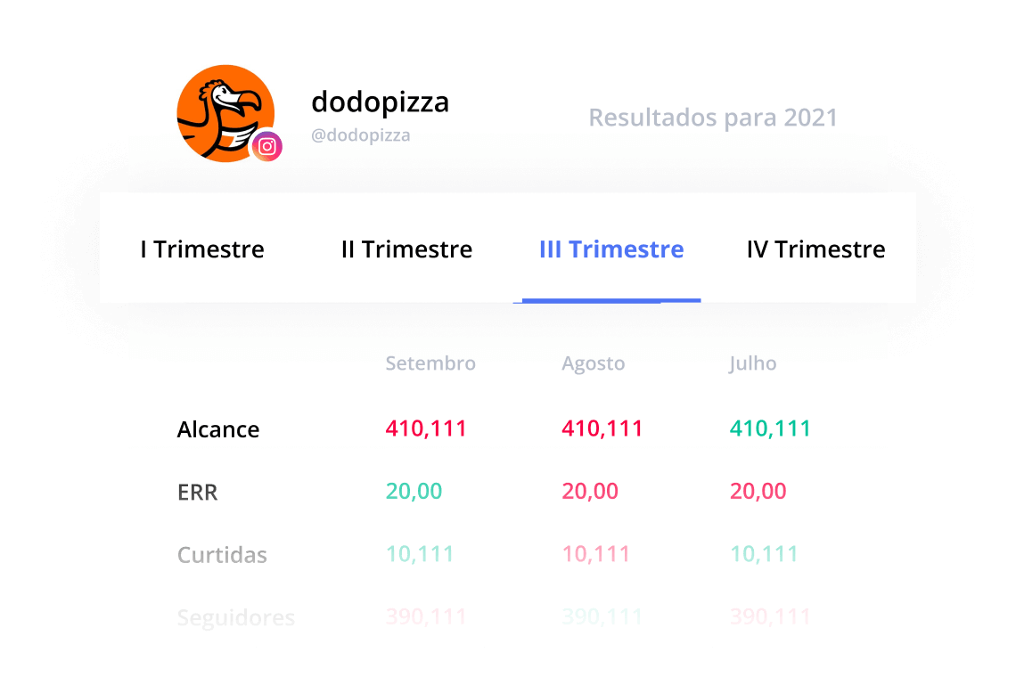 Definição de metas para qualquer período