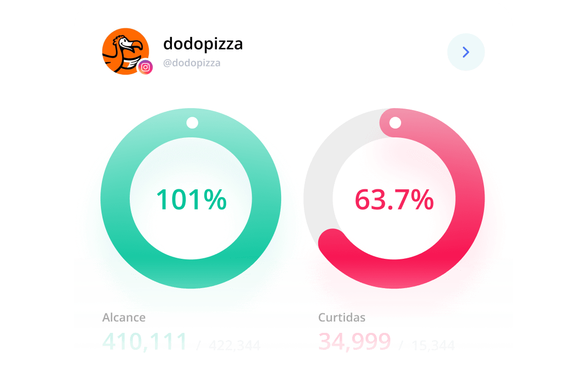 Acompanhamento do progresso