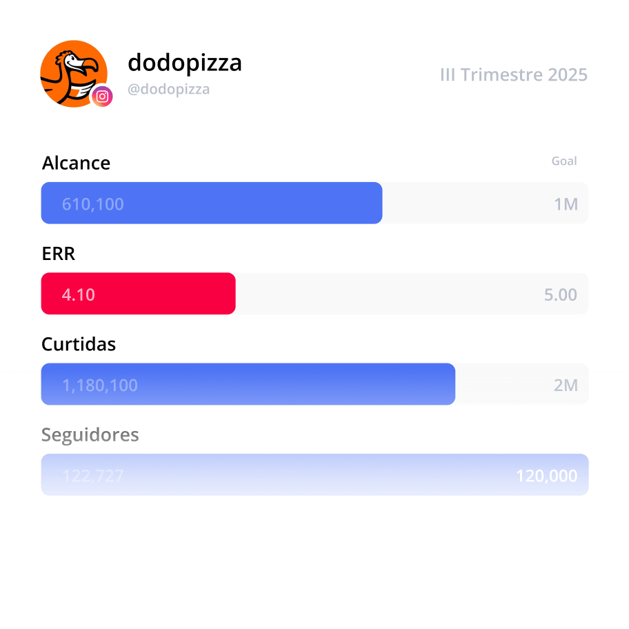 KPI (Indicador-Chave de Desempenho)