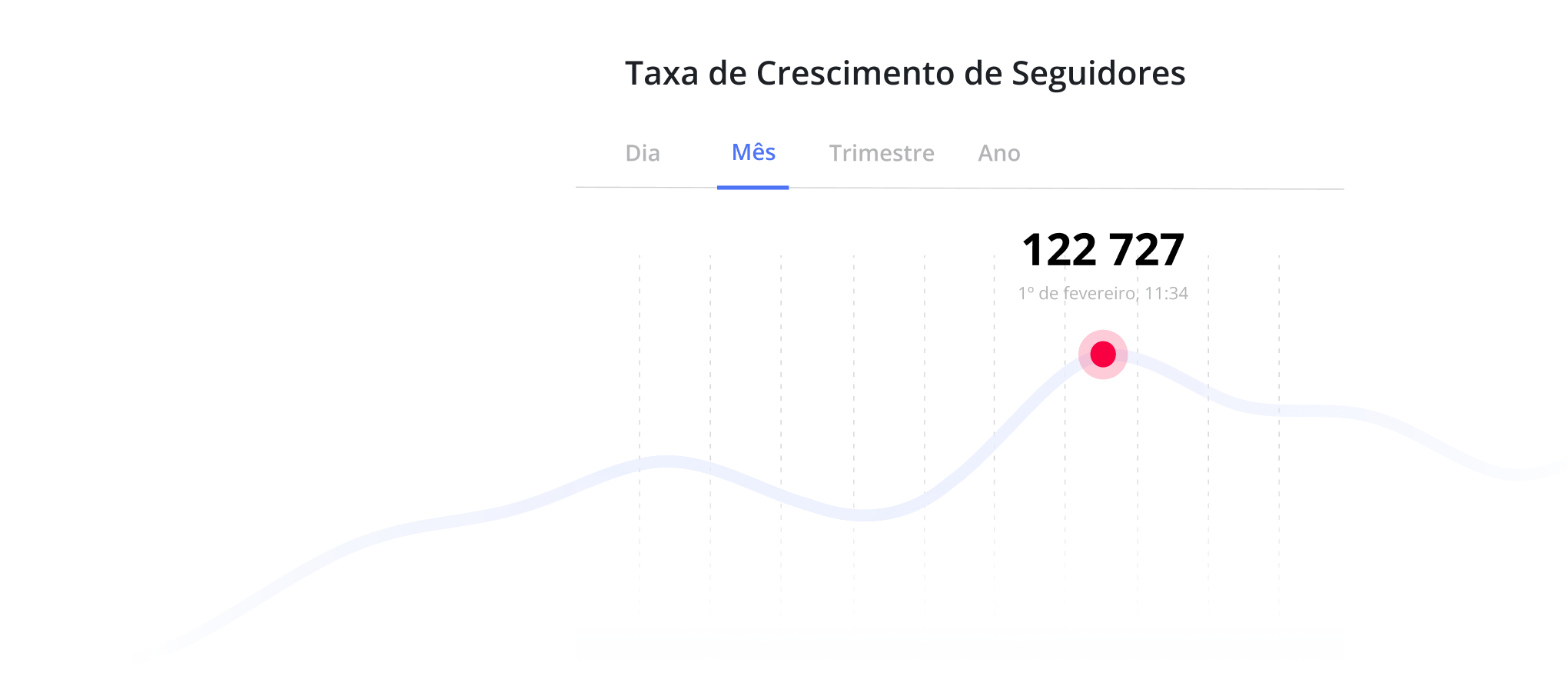 Engajamento nas redes sociais