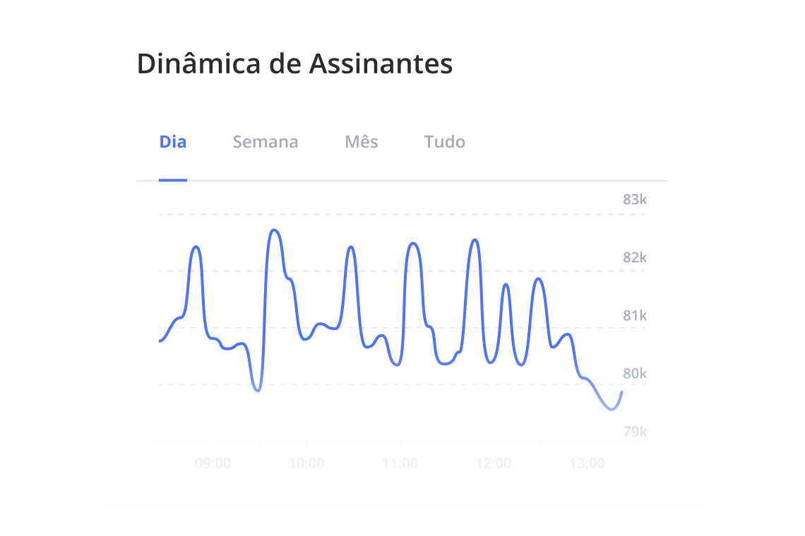 Dinâmica do seguidor