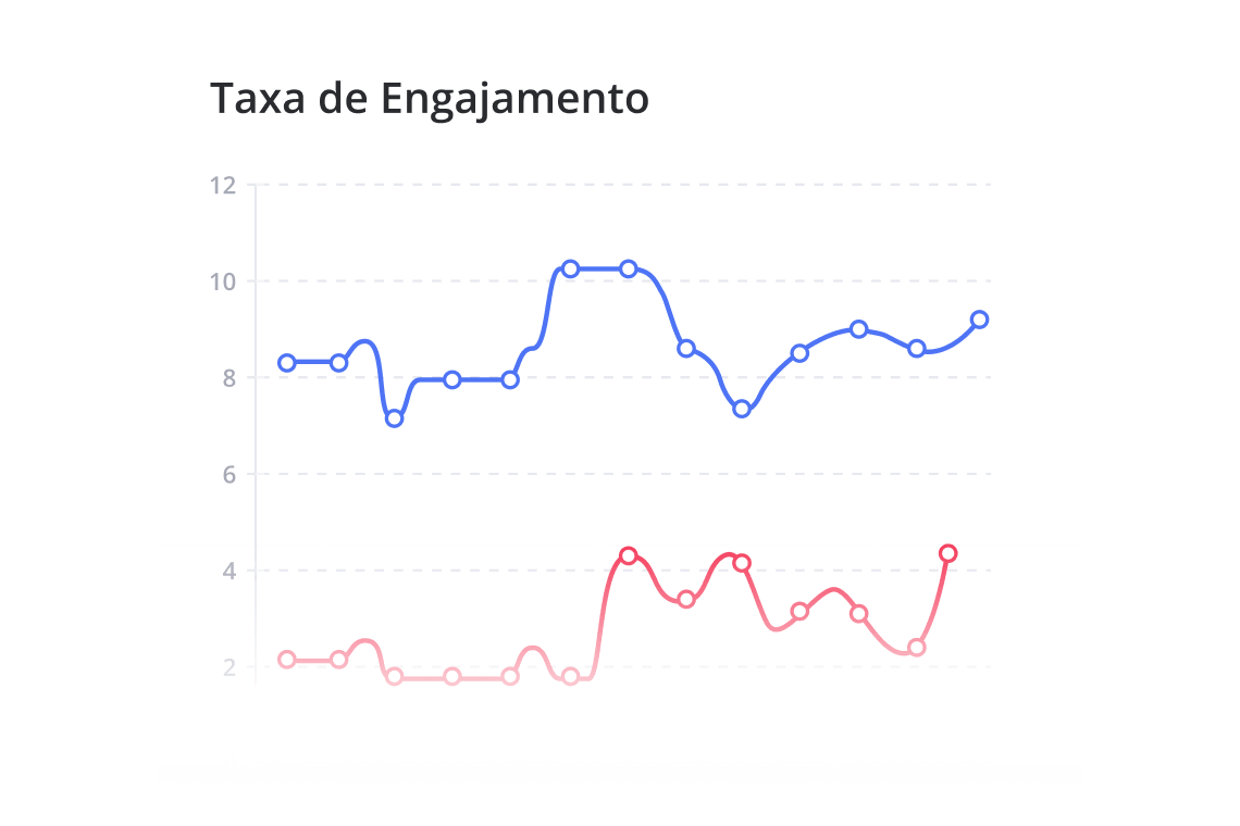 Engajamento do Público