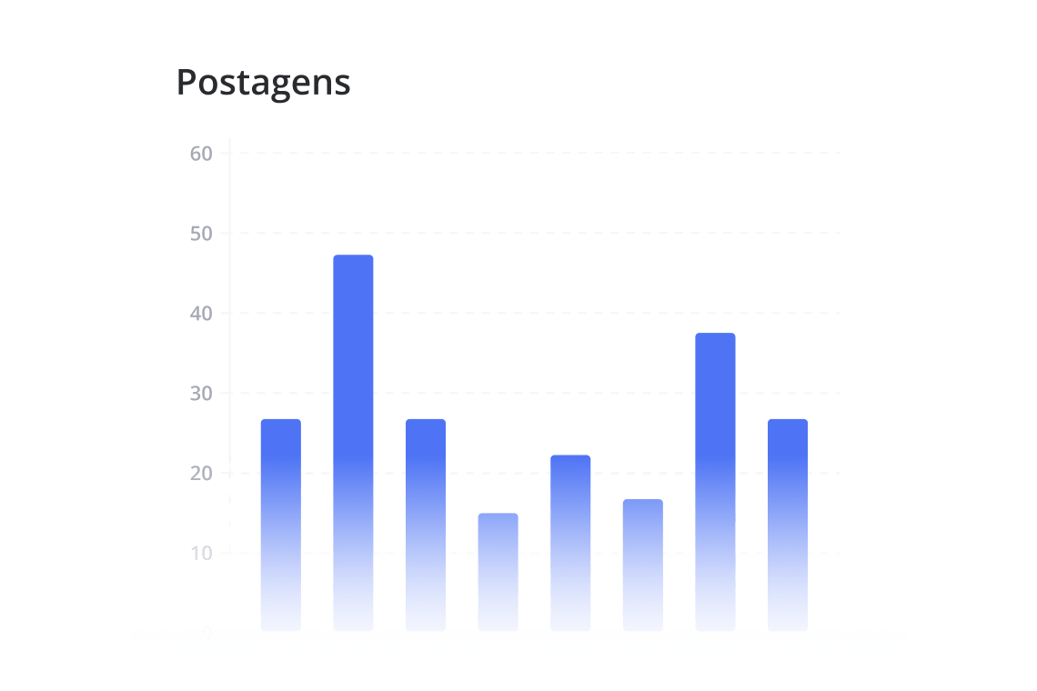 Estatísticas do post
