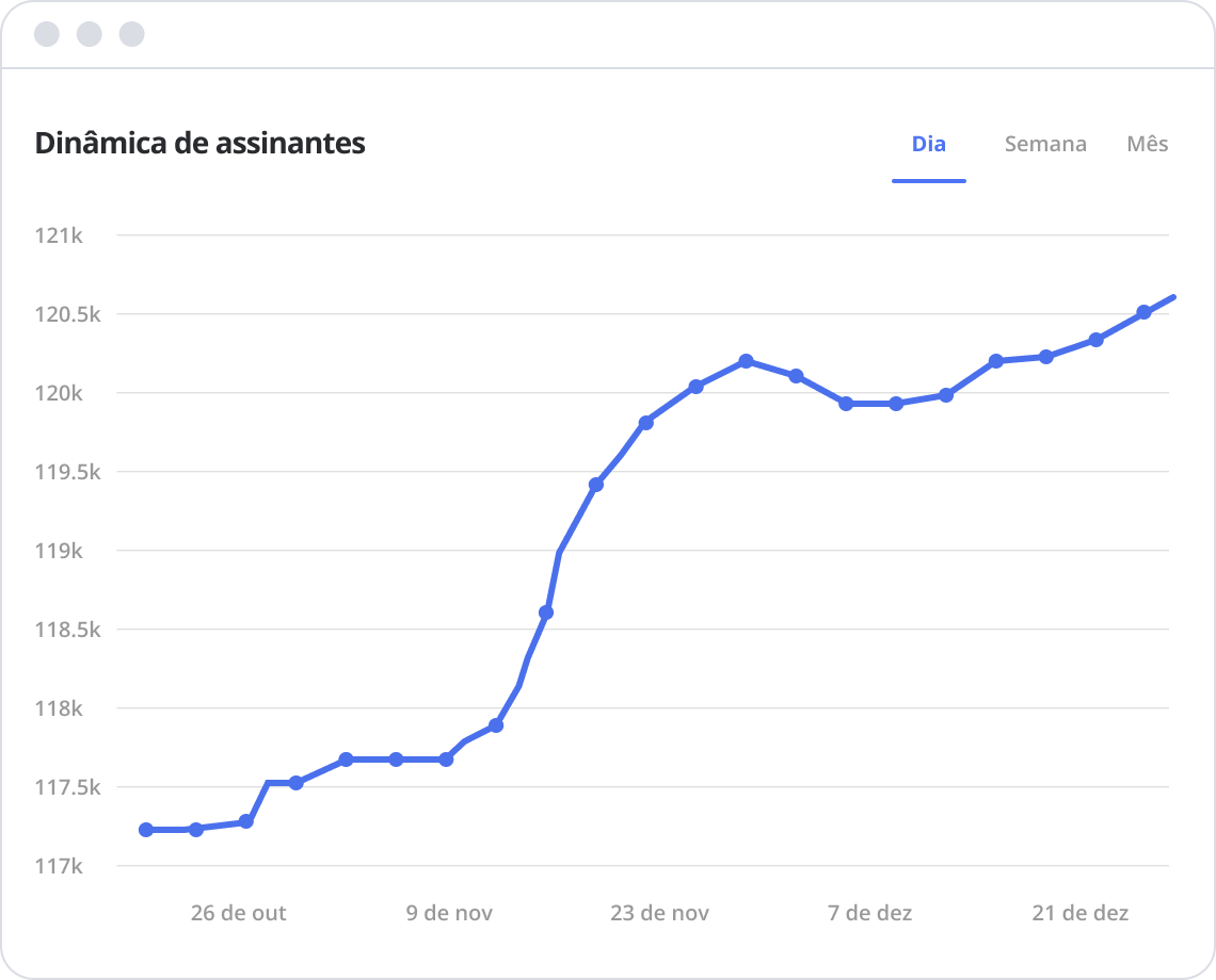 Dinâmica do seguidor
