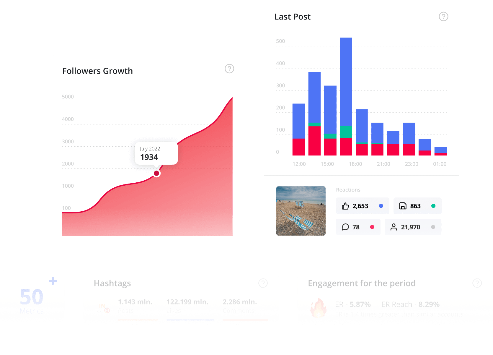 Instagram statistics