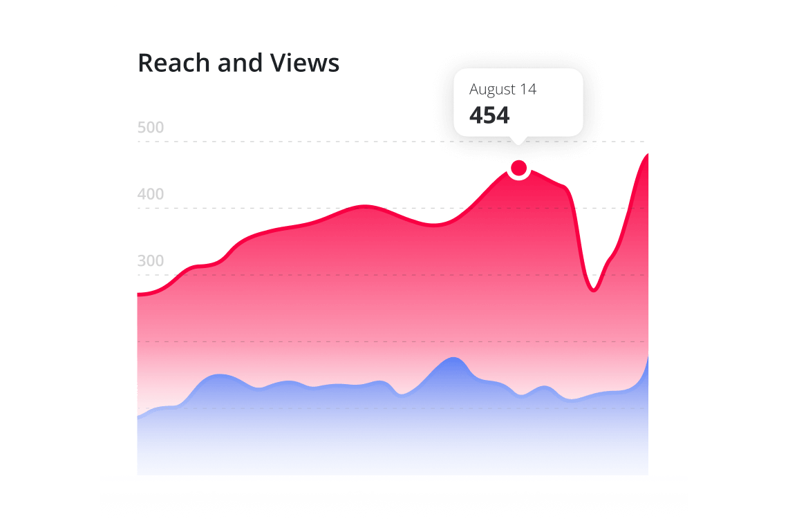 Story views and reach