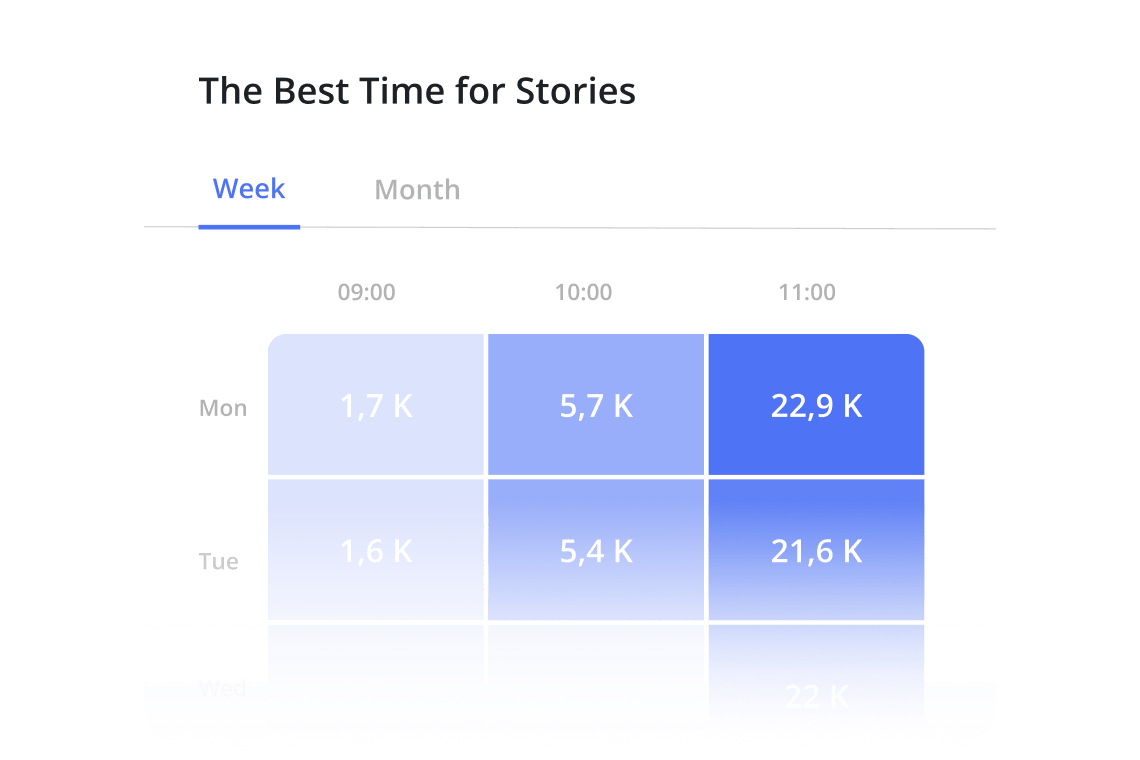 Best time to publish stories