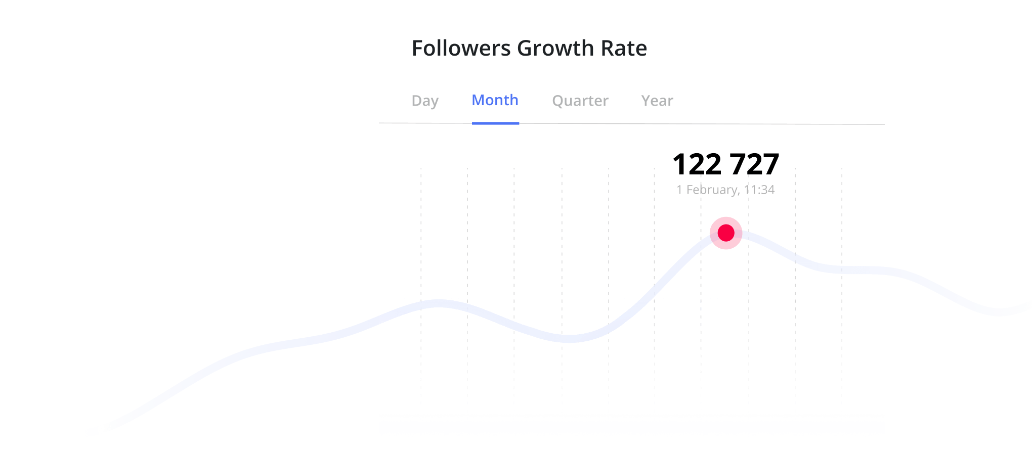 Social Media Analysis