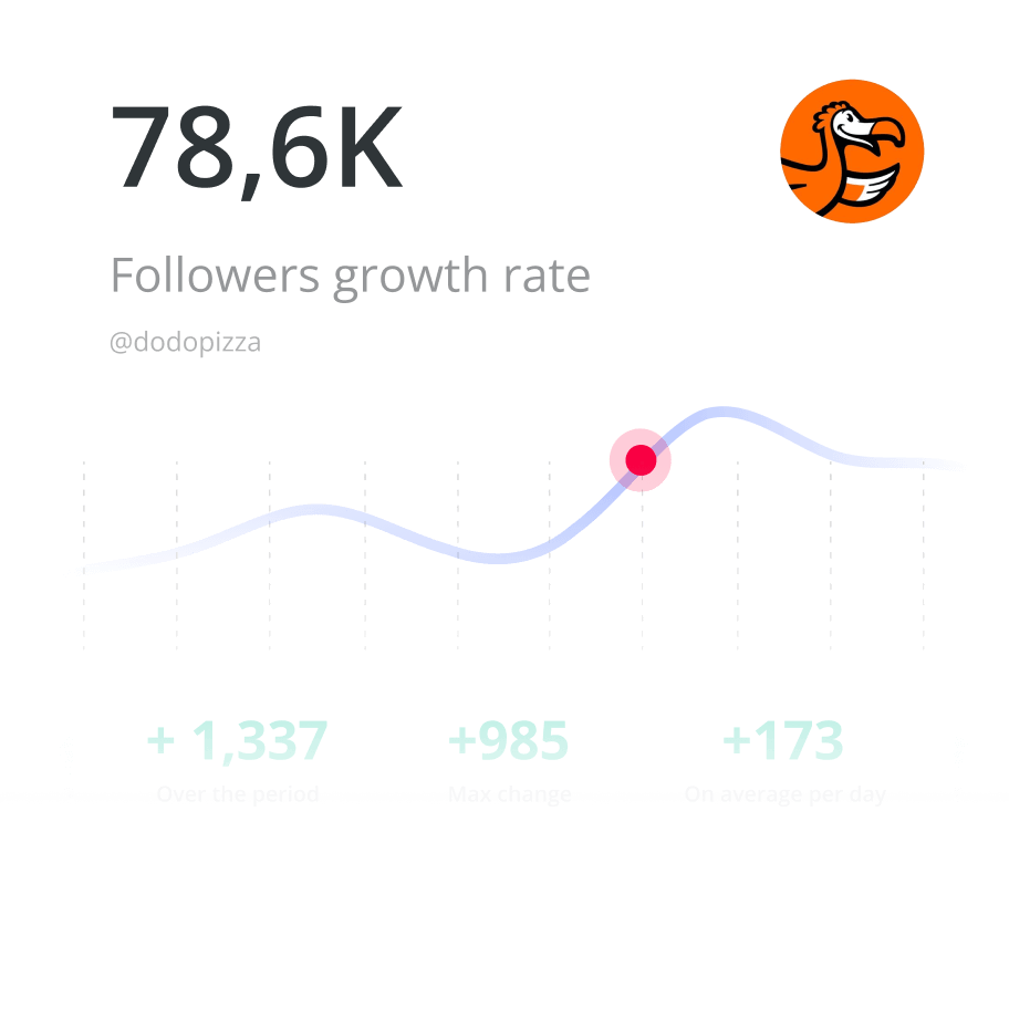 Analyze other users' Instagram profiles to make informed decisions