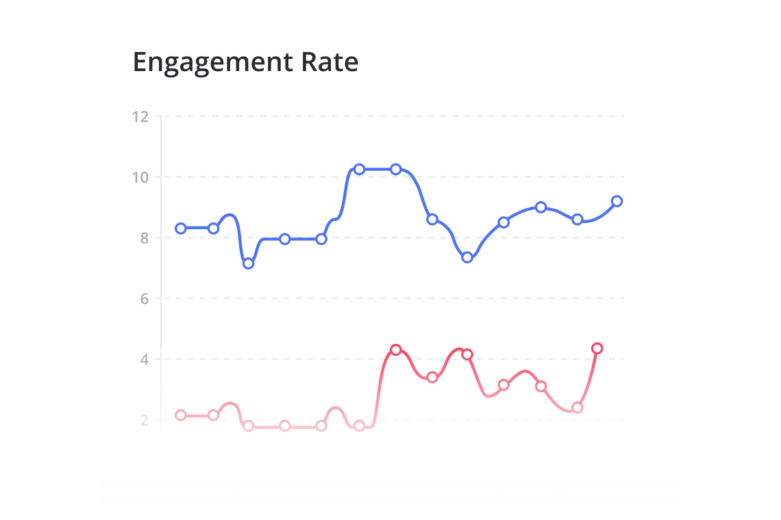 Audience Engagement