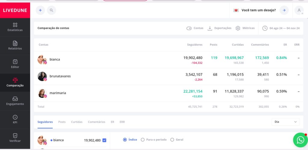 Análisis de la competencia