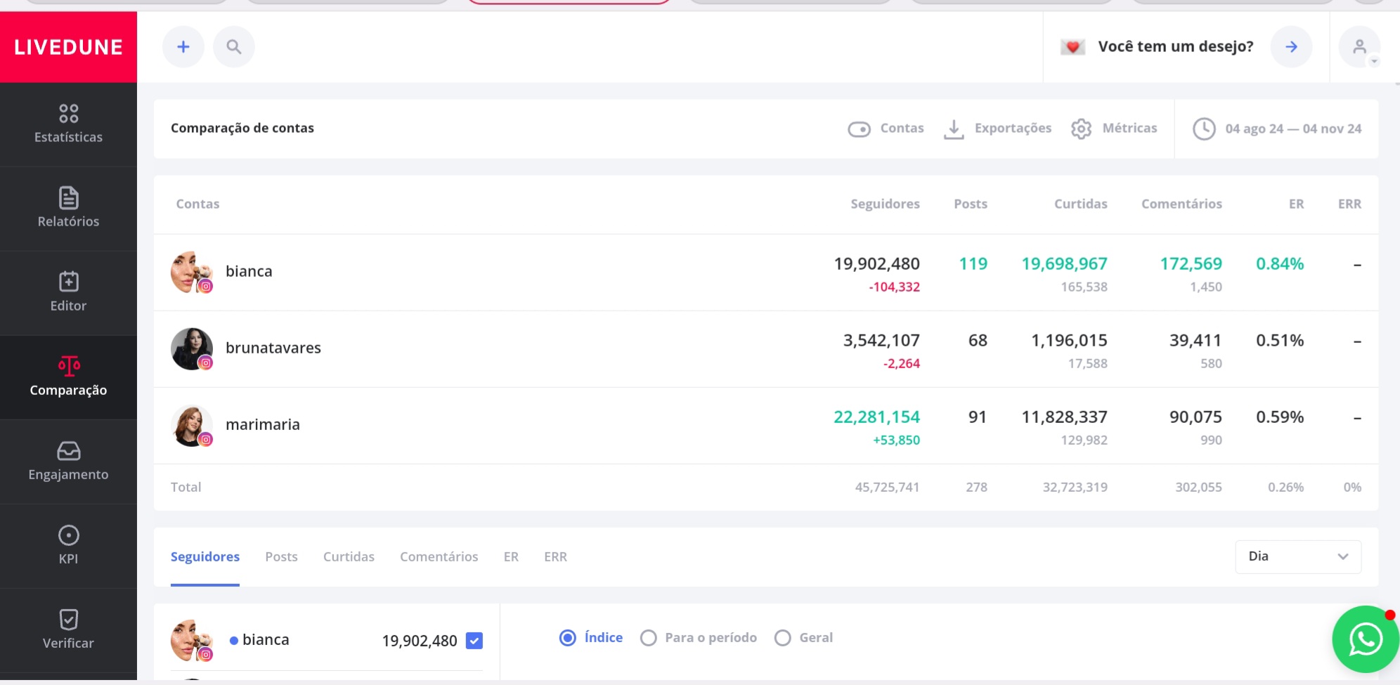 Análisis de la competencia