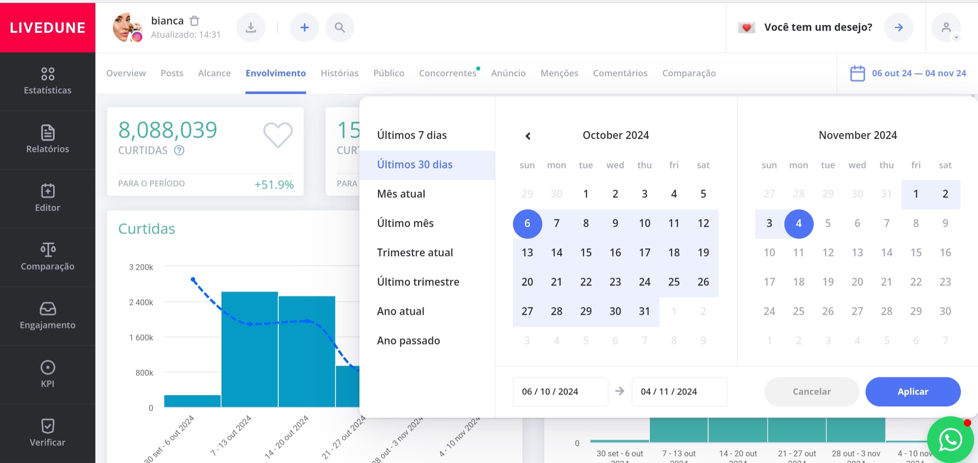 Datos según el periodo solicitado y los KPI que desee