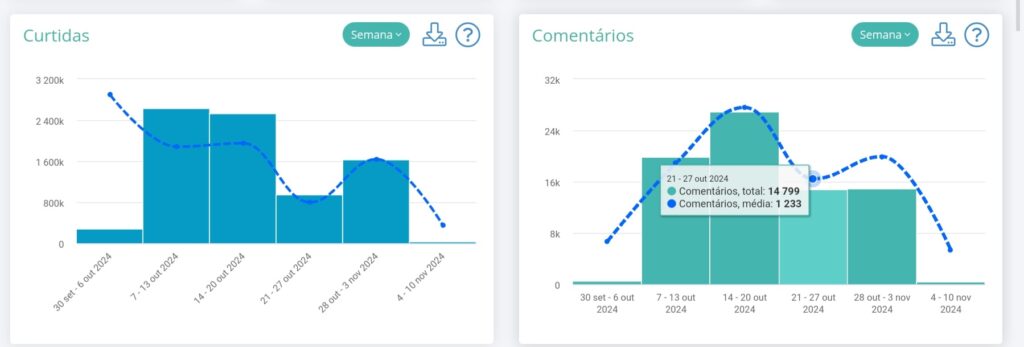 Análisis del crecimiento del perfil