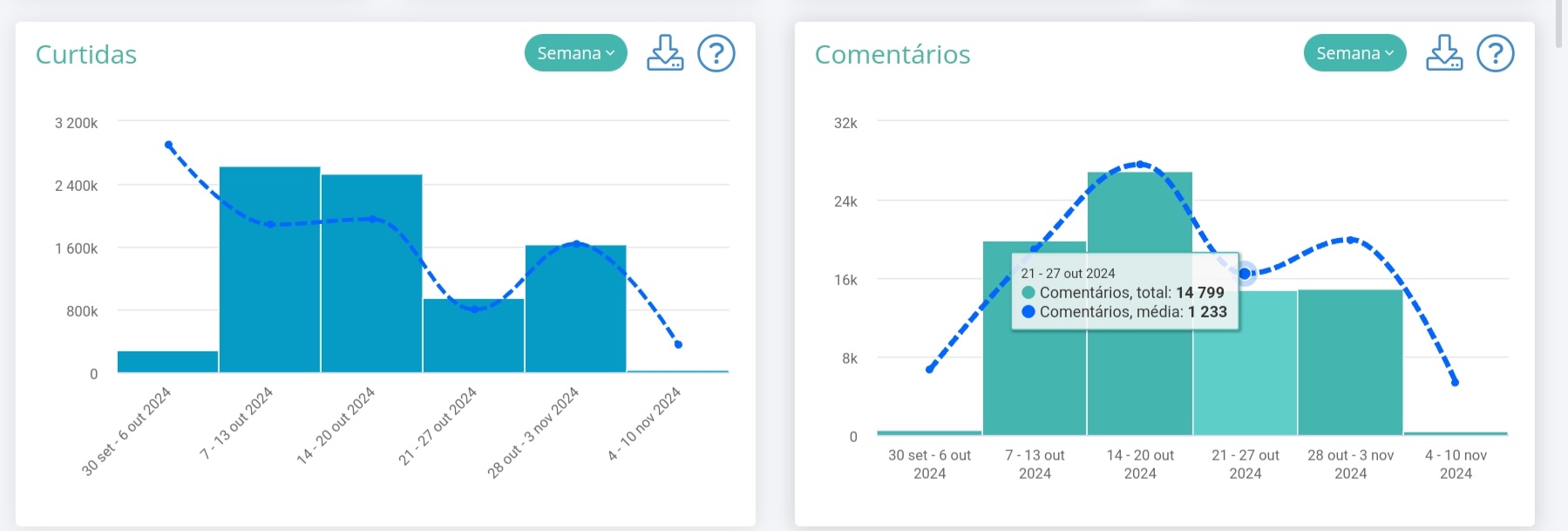 Análisis del crecimiento del perfil