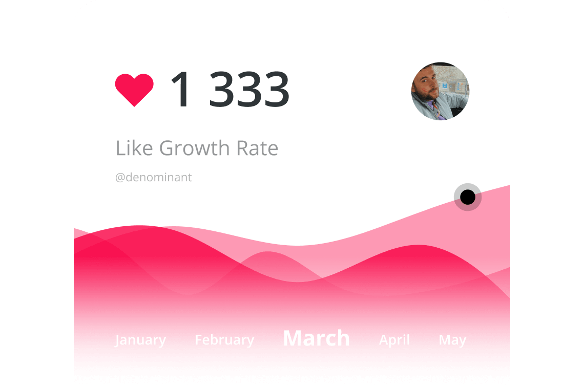 Dinámica de selección de likes