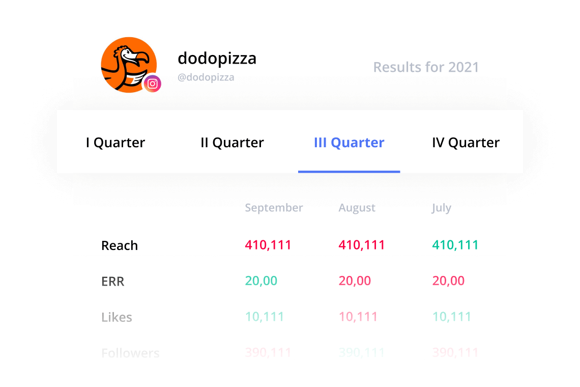 Establecer objetivos para cualquier periodo