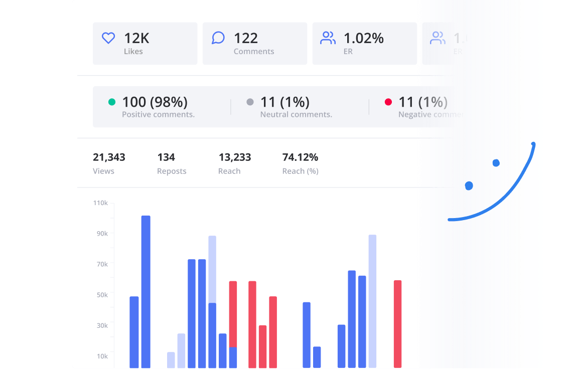 Haz un seguimiento de los resultados y evalúa la efectividad de los contenidos
