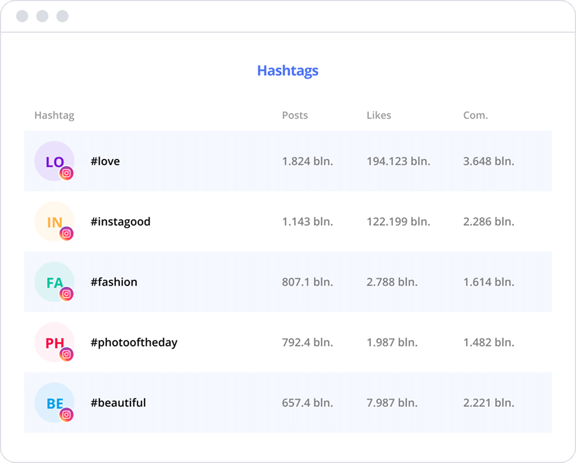 Análisis de hashtags de Instagram