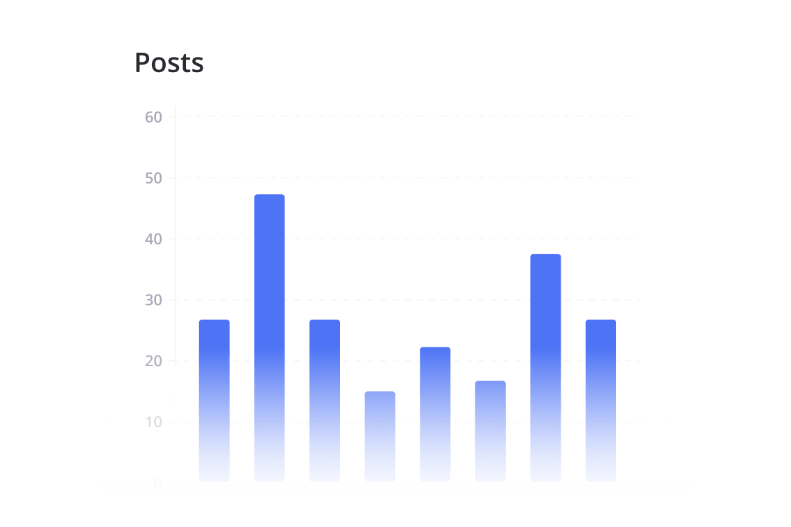 Estadísticas de publicaciones