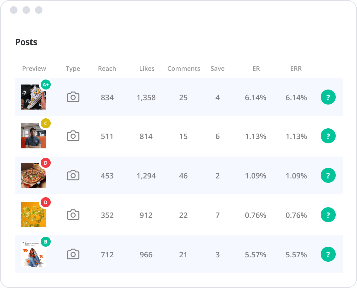 Estadísticas de publicaciones