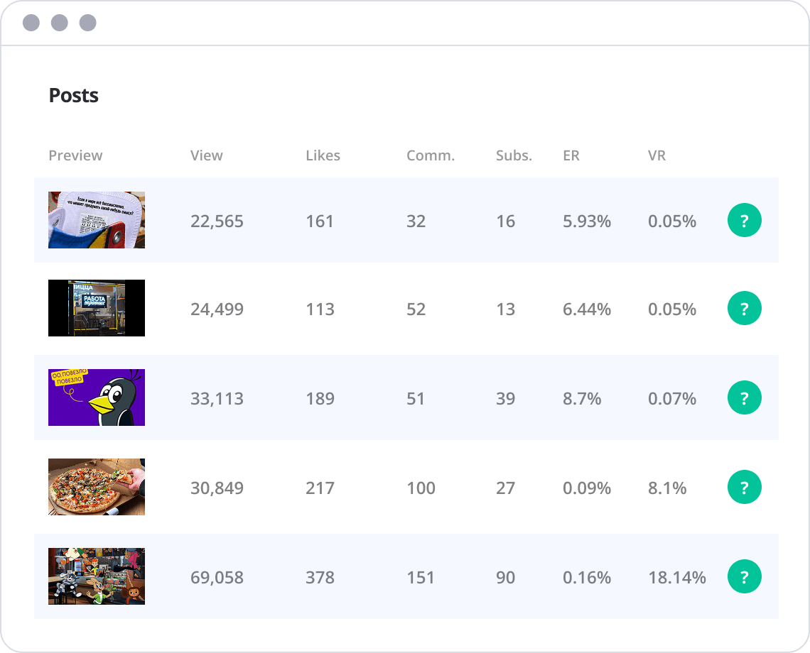 Estadísticas de las publicaciones