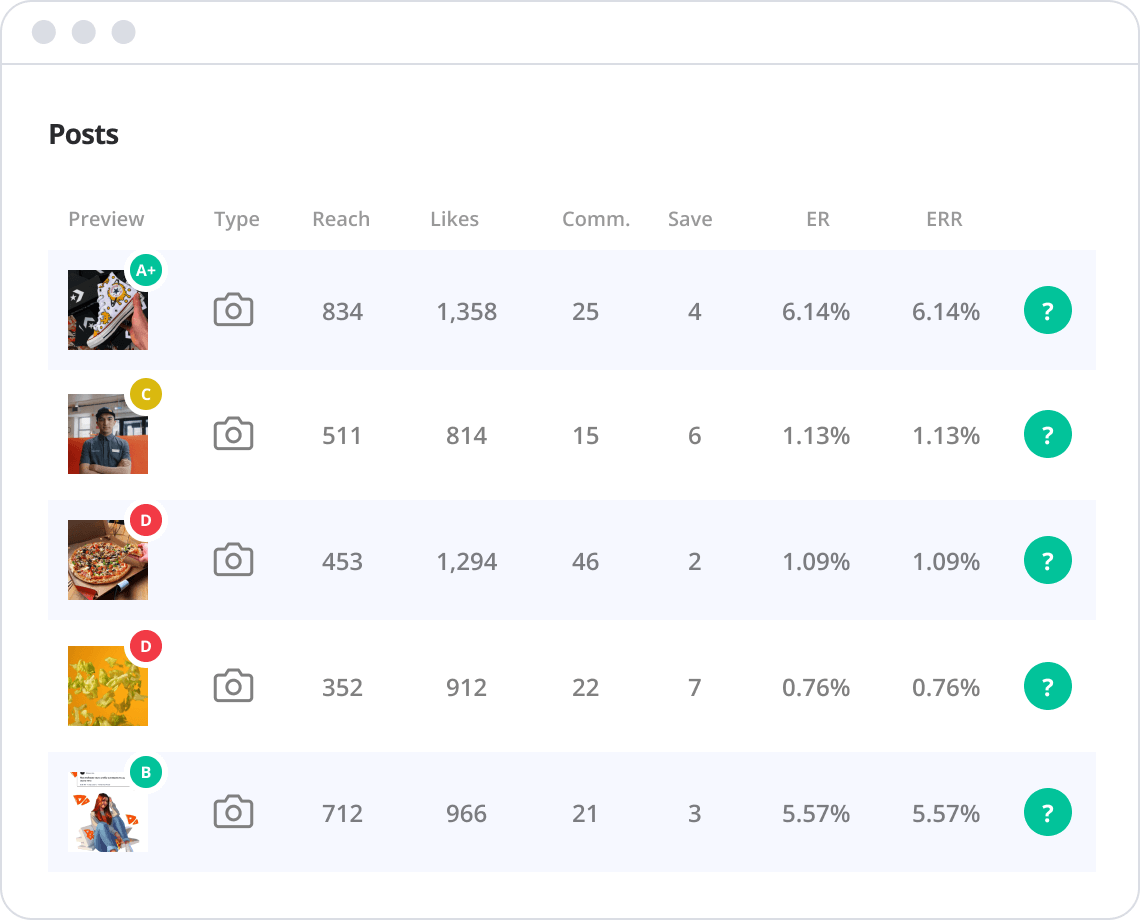 Evaluación de publicaciones