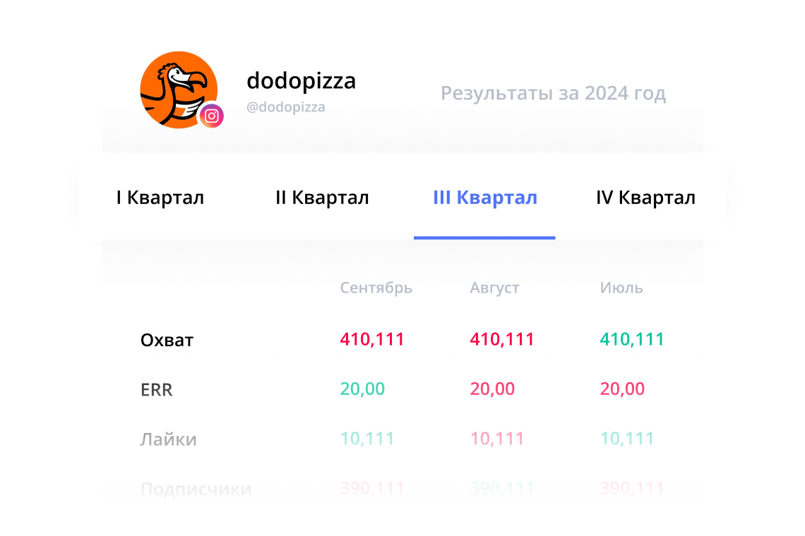 Постановка целей на любой период