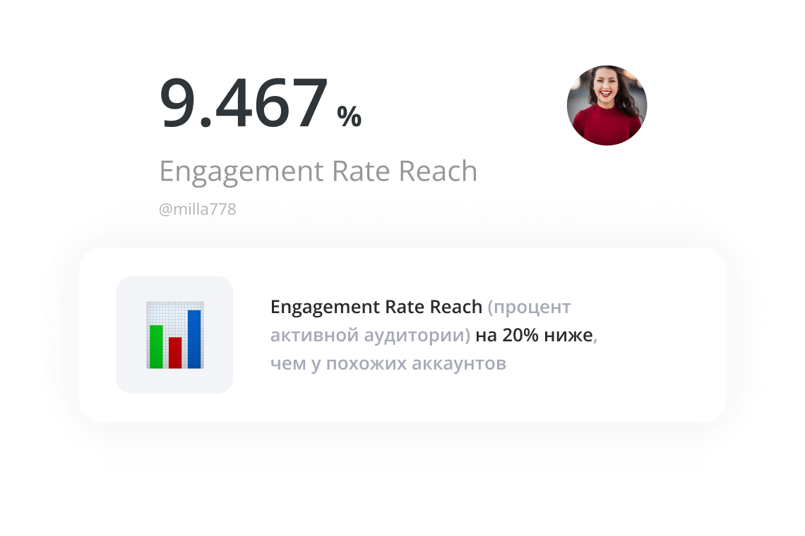 Советы, основанные на цифрах