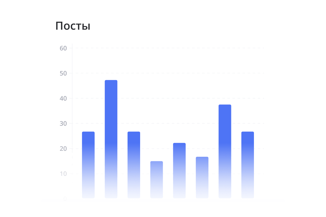 Статистика постов