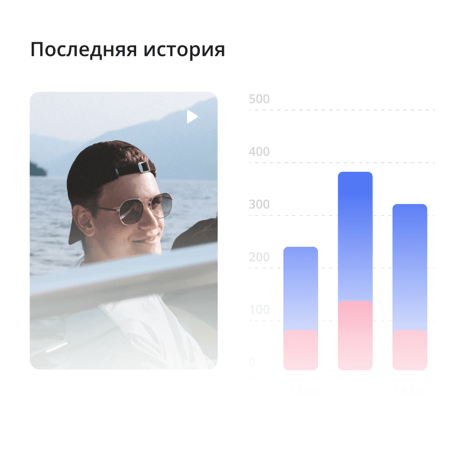 Статистика Телеграм