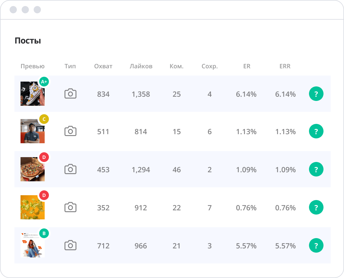 Статистика публикаций