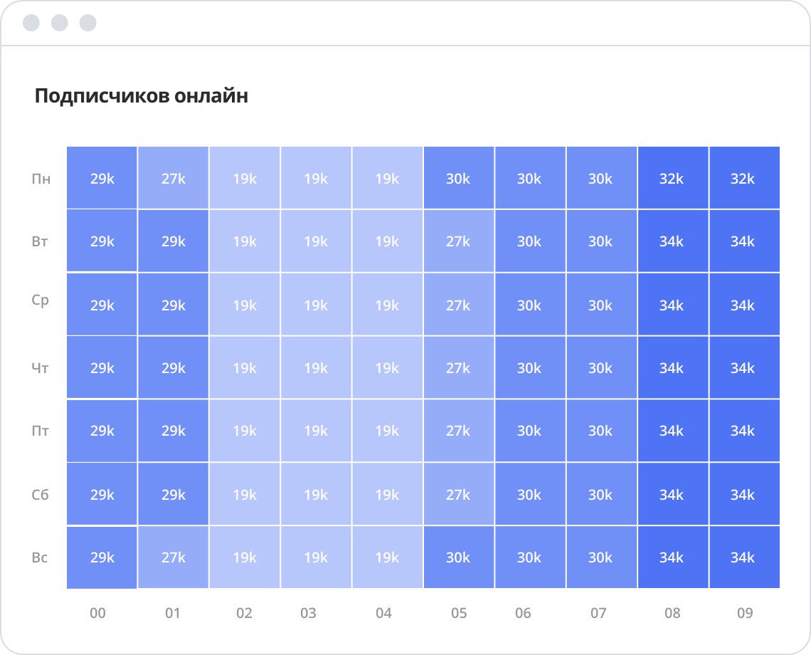 Время для постов
