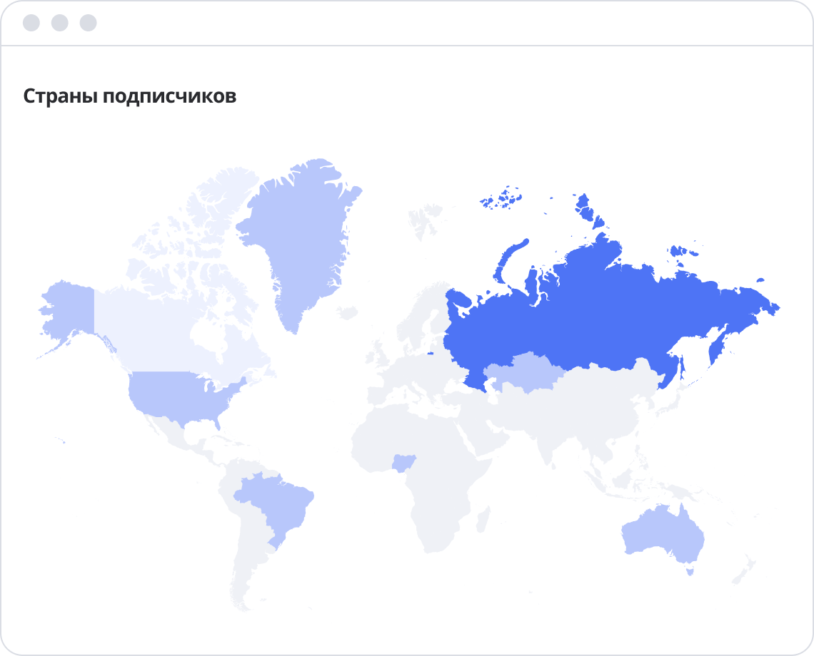 Анализ аудитории