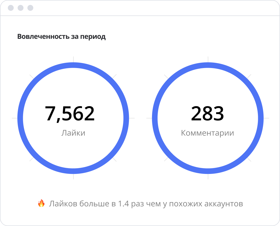 Показатели вовлеченности