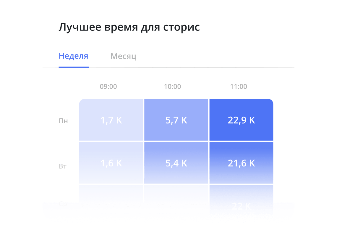 Лучшее время для публикации сторис